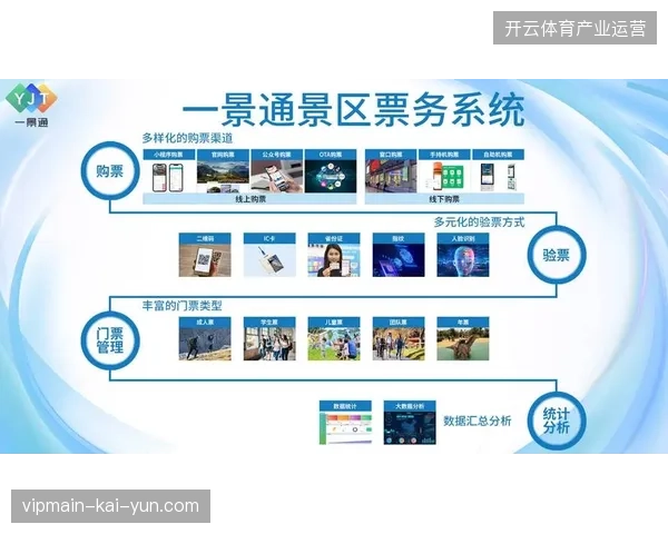 全流程票务追溯体系能否消解大型赛事瞬间流量导致的瘫痪 全流程票务追溯体系能否消解大型赛事瞬间流量导致的瘫痪
